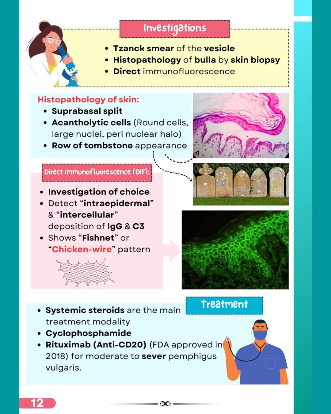 Last Bite Oral Pathology & Medicine for NEET-MDS
